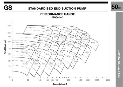 ebara centrifugal pump performance curve|mechanical seal ebara pump catalog.